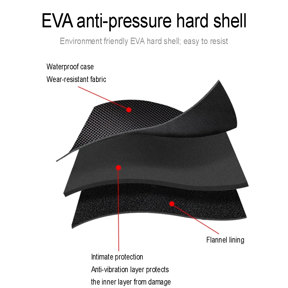 Aolion EVA Hard Gamepad Case F - Xbox Elite Controller recension och pris